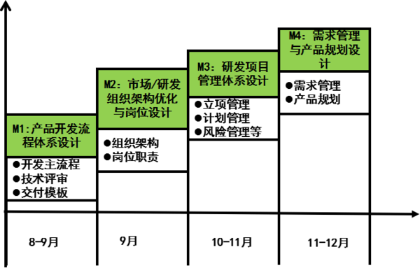 惠州漫?？萍紨y手遠(yuǎn)大方略落地《集成產(chǎn)品開發(fā)》駐廠管理改善項目