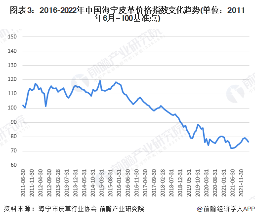 中國皮革行業(yè)呈現(xiàn)穩(wěn)定增長，皮革行業(yè)承壓前行