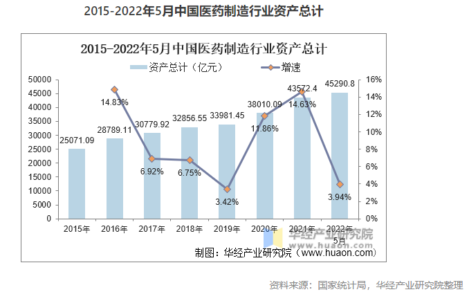 2022年中國(guó)醫(yī)藥制造業(yè)市場(chǎng)現(xiàn)狀分析，數(shù)字化轉(zhuǎn)型是行業(yè)轉(zhuǎn)型的關(guān)鍵